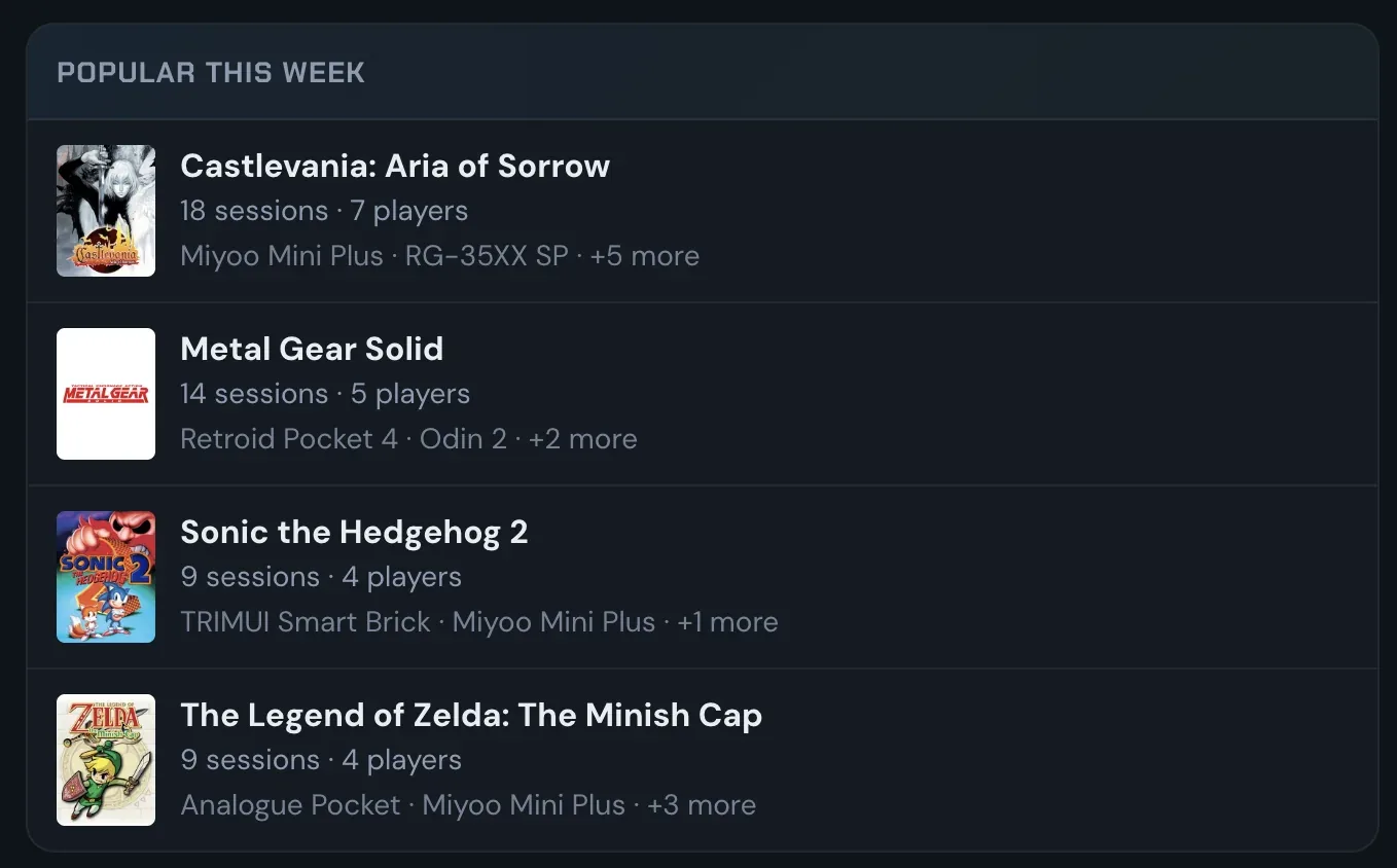 Popular this week widget showing example trending games — Castlevania: Aria of Sorrow, Metal Gear Solid, Sonic the Hedgehog 2, and The Legend of Zelda: The Minish Cap — with session counts, player counts, and the handhelds they were played on.