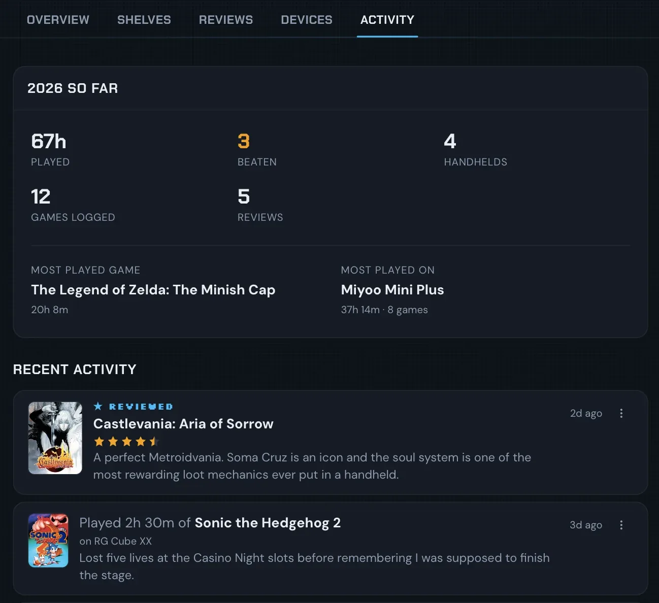 A retroshelf profile activity tab showing the year-so-far summary: 67h played, 3 beaten, 4 handhelds, 12 games logged, 5 reviews, with The Legend of Zelda: The Minish Cap as the most played game and Miyoo Mini Plus as the most played device, followed by recent activity entries.
